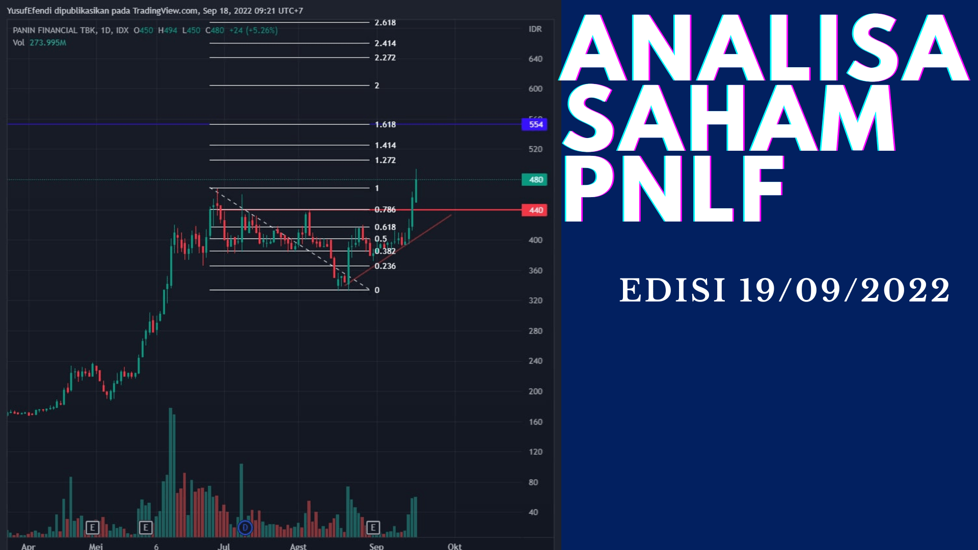 Analisa Saham Pnlf Target Naik Berikutnya Yef Advisor